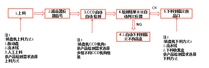 金屬管全自動(dòng)影像檢測(cè)儀