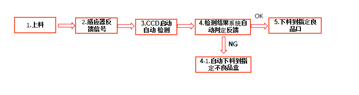 機(jī)器視覺(jué)標(biāo)簽印刷字符缺陷檢測(cè)