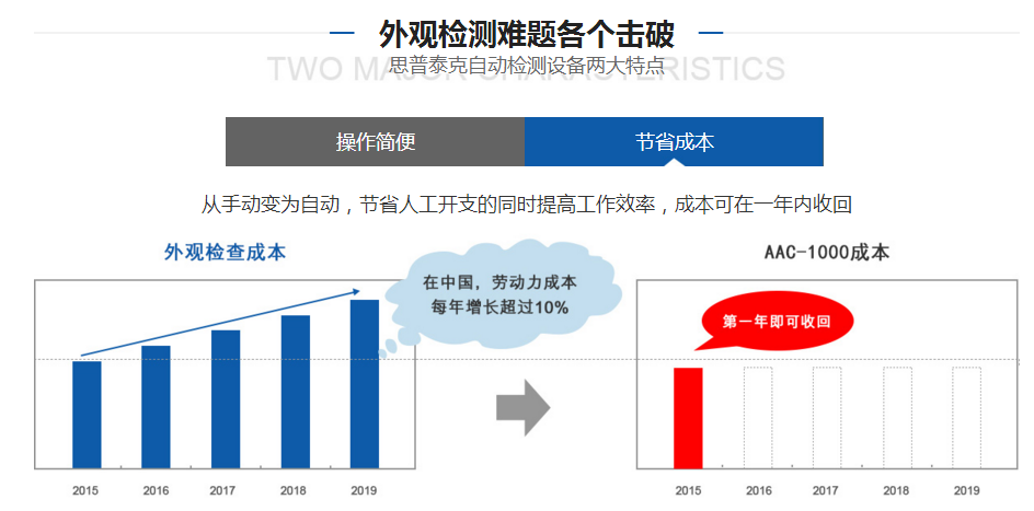 工業(yè)圖像檢測自動化設備廠家