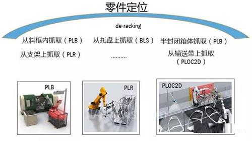 機(jī)器視覺(jué)檢測(cè)技術(shù)