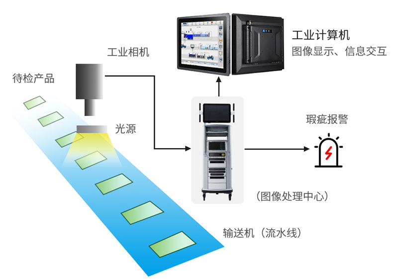 ccd機(jī)器視覺檢測設(shè)備